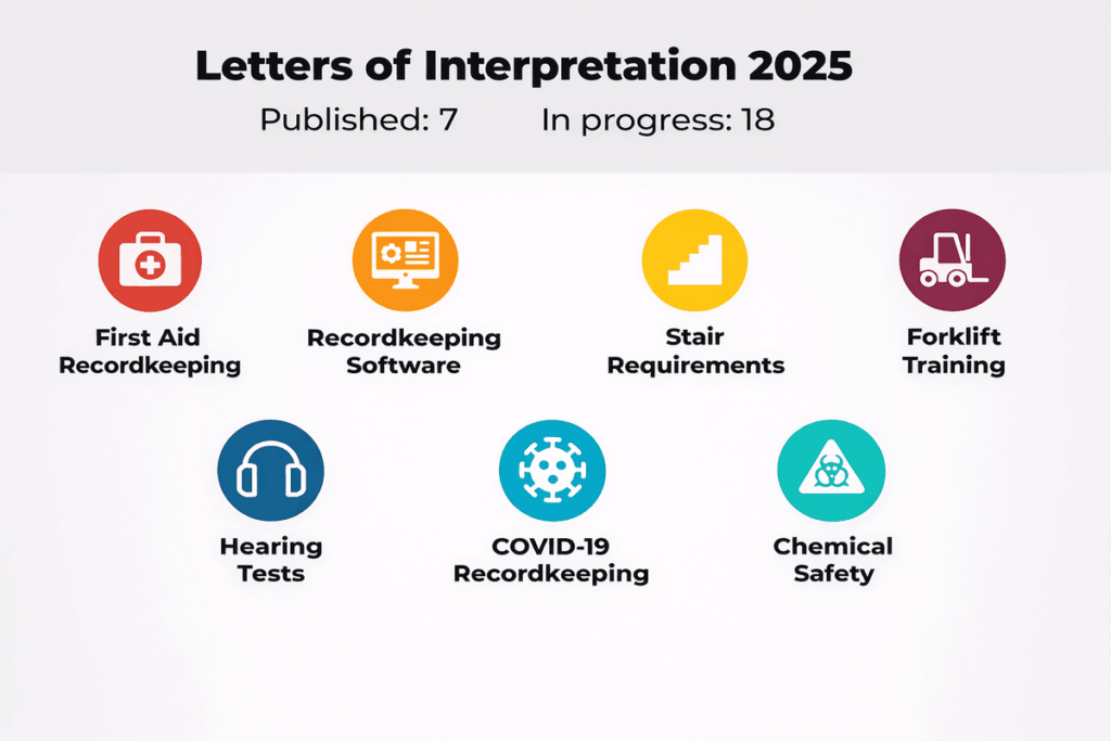 OSHA Issues Seven New Letters of Interpretation